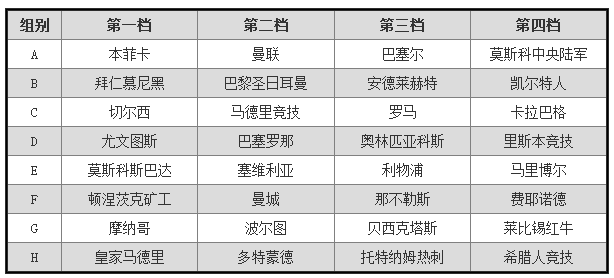  大巴黎欧冠赛程密集，联赛轮换策略初见成效  